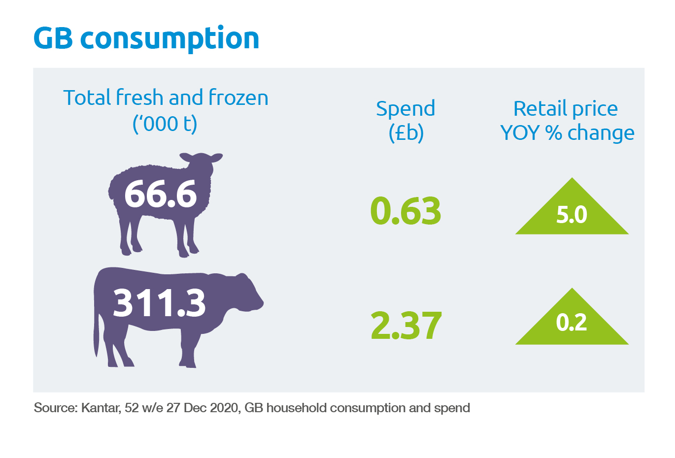 Beef Market Outlook | AHDB